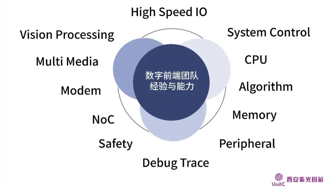 企业动态 | 看西安K8凯发国芯数字前端团队如何领跑IC设计